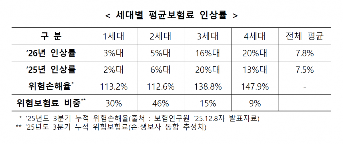생명·손해보험협회 제공