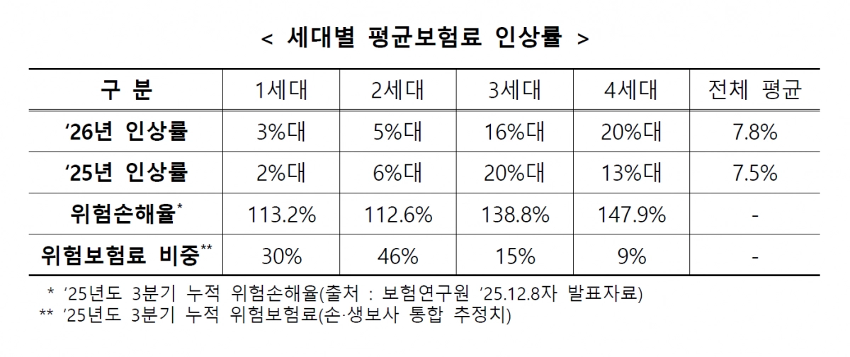 생명·손해보험협회 제공