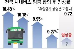 서울 시내버스 임단협 협상 평행선… 노조 오늘 파업 여부 결정