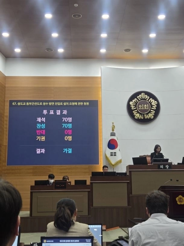 서울시의회 제333회 정례회 제5차 본회의에서 ‘상도교 동부간선도로 성수 방면 진입로 설치 요청에 관한 청원’이 재석 의원 70명 전원 찬성으로 가결된 투표 결과 화면
