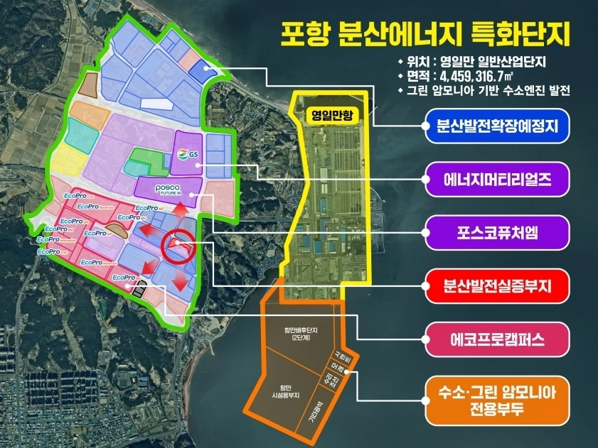 경북 포항 분산에너지 특화단지. 포항시 제공