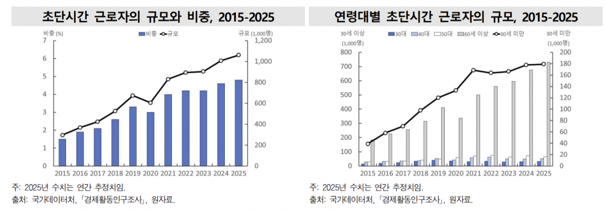 국가데이터처 제공