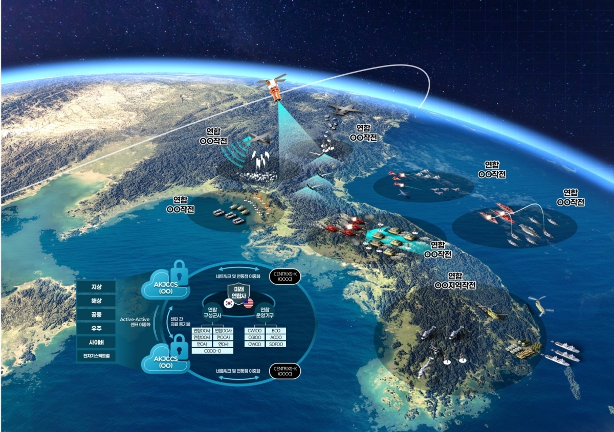 한화시스템 연합지휘통제체계 운용 개념도.  한화시스템 제공