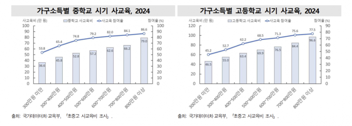 국가데이터처 제공