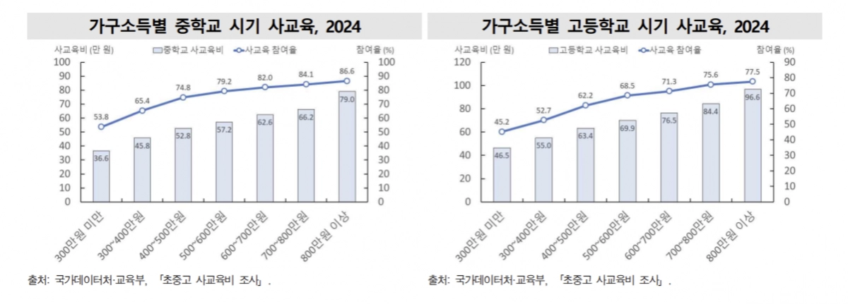 국가데이터처 제공