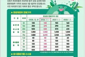 평택시, 새해부터 쓰레기 종량제 봉투 가격 인상…2028년까지 단계적 인상