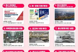 용산구 10대 뉴스 1위는…이태원 힐링로드 조성