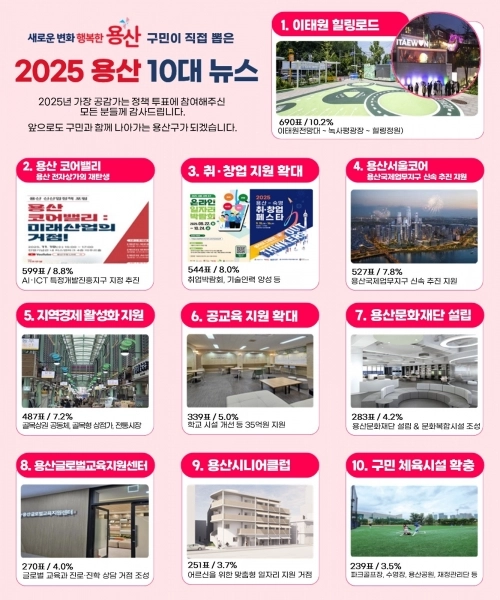 서울 용산구 제공