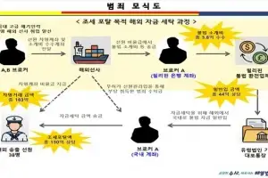 “세금 안내게 해줄게” 원양 선원 불법 송출…탈세액 150억