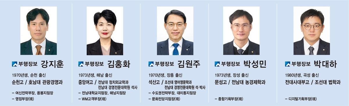 광주은행은 30일 본부 조직개편과 함께 부행장보 5명을 신규 선임하는 임원 인사를 단행했다. 광주은행 제공