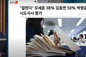 김동연, “이재명 공약 ‘잠재성장률 3%’ 중 경기도가 2% 책임지겠다”