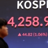 코스피 사상 첫 4300 돌파 마감…‘12만 8500전자’