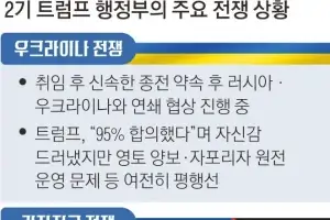 군사작전으로 구현한 ‘돈로주의’… 속셈은 막대한 원유 매장량