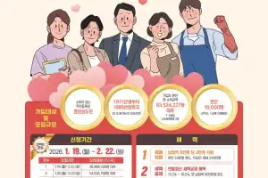 ‘소득 공백기’ 메운다… 경남도민연금 가입자 모집