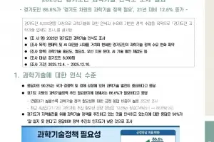 경기도민 10명 중 9명 “과학기술·AI 정책 중요하다”