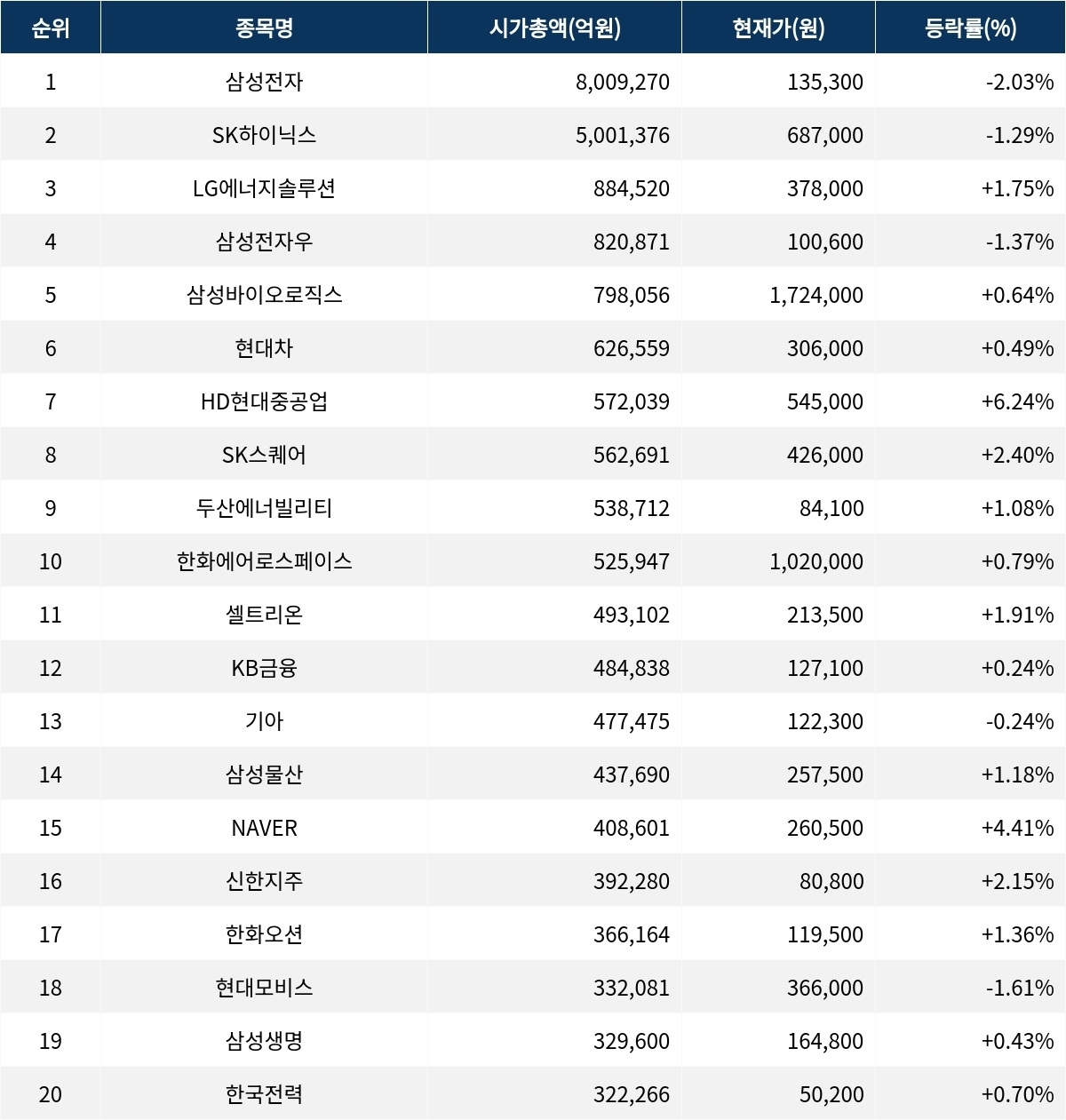 현대 에너지 솔루션 주가 (87) 사진