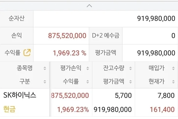 온라인에서 화제가 된 SK하이닉스 주주 인증글. 블라인드 캡처