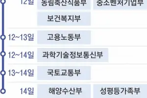 장관도 생중계 보고받는다… 공공기관발 서바이벌 되나