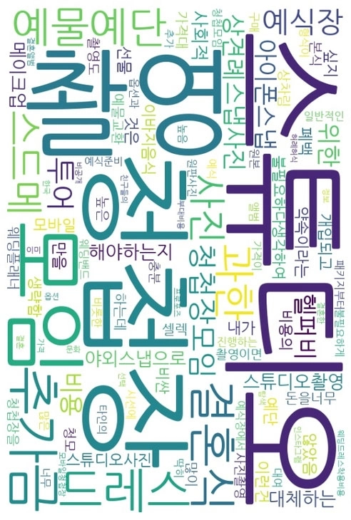 서울신문이 신혼 및 예비 부부 66쌍을 대상으로 실시한 설문조사 가운데 ‘결혼 준비 과정에서 불필요하다고 느낀 항목’에 대한 주관식 응답을 워드 클라우드로 시각화했다. 단어의 크기는 응답에서 언급된 빈도를 반영하며, 많이 언급될수록 더 크게 표시된다.