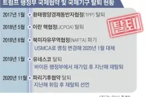 ‘힘의 외교’ 몰아친다… “한국, 보폭 넓혀 각자도생 넘어라”