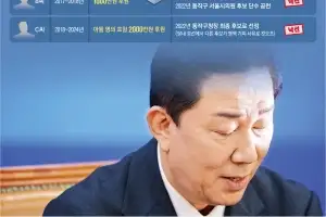 500만·1000만원 후원하면 공천… “김병기, 재력가 후보 물색”