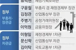 李정부 경제부처 ‘장악’… 서울대 경제학과 전성시대