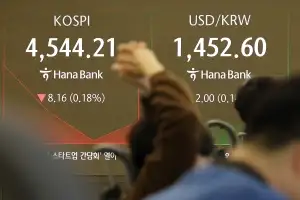 코스피 하락출발해 4500 초반선 등락…환율 1450대로