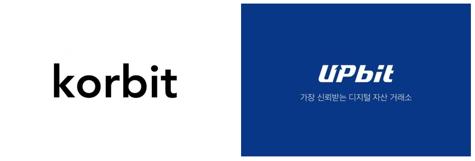 코빗, 업비트 CI.