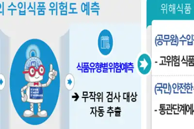 앞으로 AI가 소고기 이물질 골라낸다