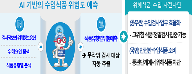 보건복지부 제공