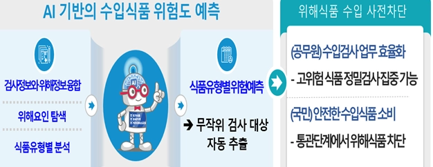 보건복지부 제공