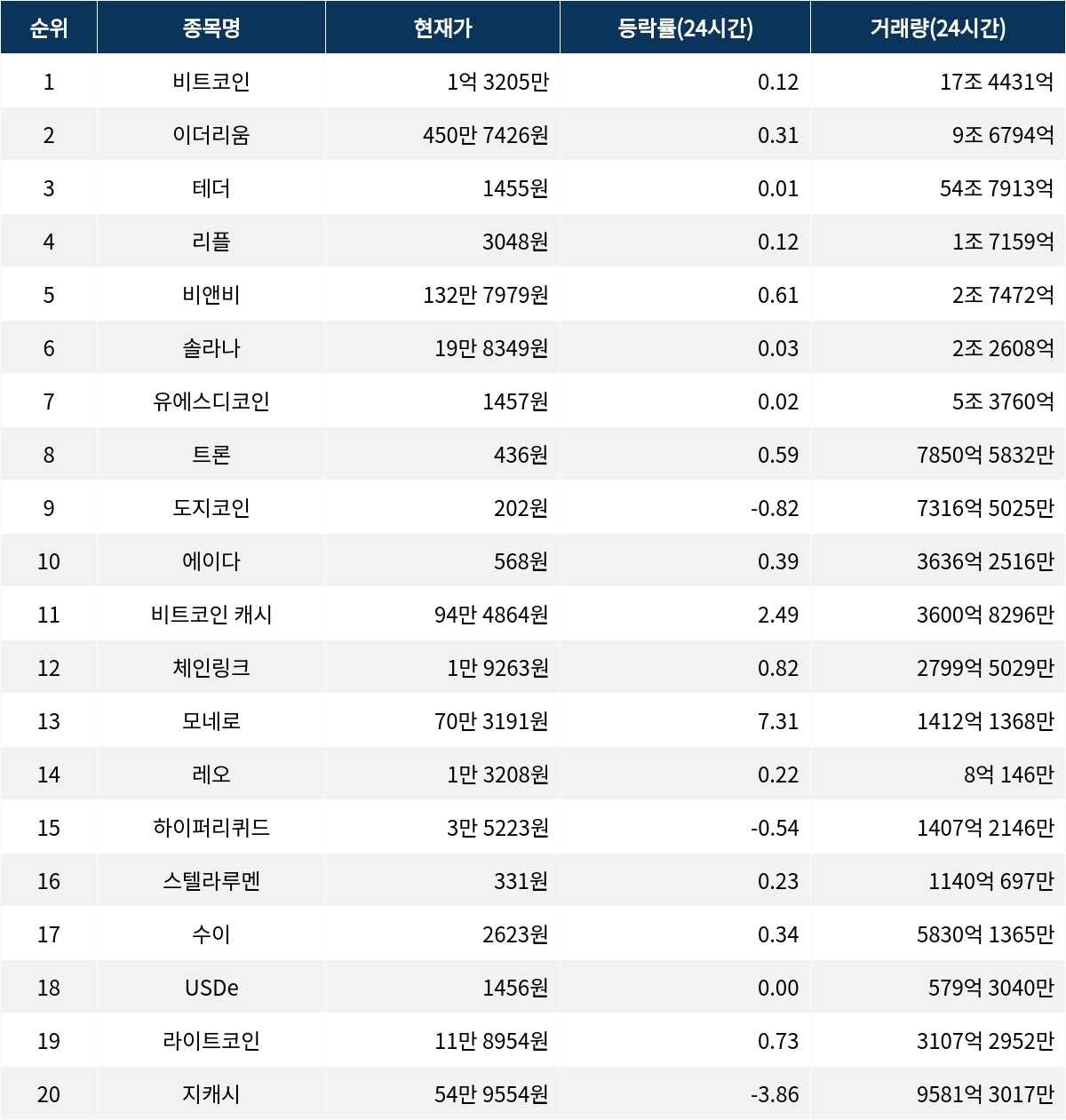 서울데이터랩]1월 11일 암호화폐 시총 상위종목 동향 | 서울신문