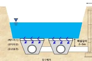 대구 취수원 문제, 이제는 풀릴까…낙동강 복류수 실증실험 시작