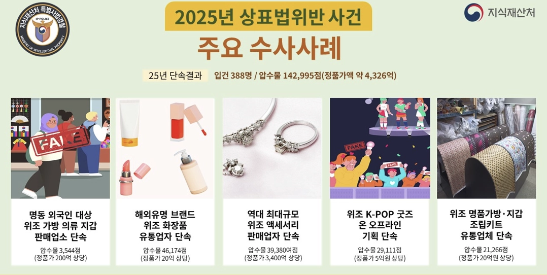 지난해 적발된 위조 상품 적발 사례. 특허청 제공