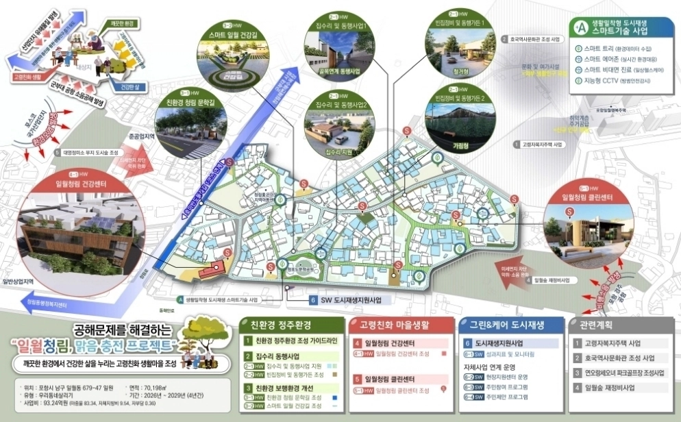 경북 포항시 청림·일월동 일원 도시재생 사업. 포항시 제공