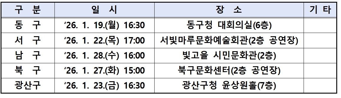 광주·전남 행정통합 권역별 합동공청회 일정