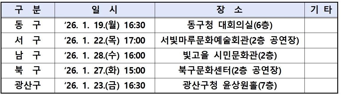 광주·전남 행정통합 권역별 합동공청회 일정
