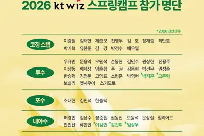 프로야구 kt·KIA, 호주·일본서 스프링캠프 시작