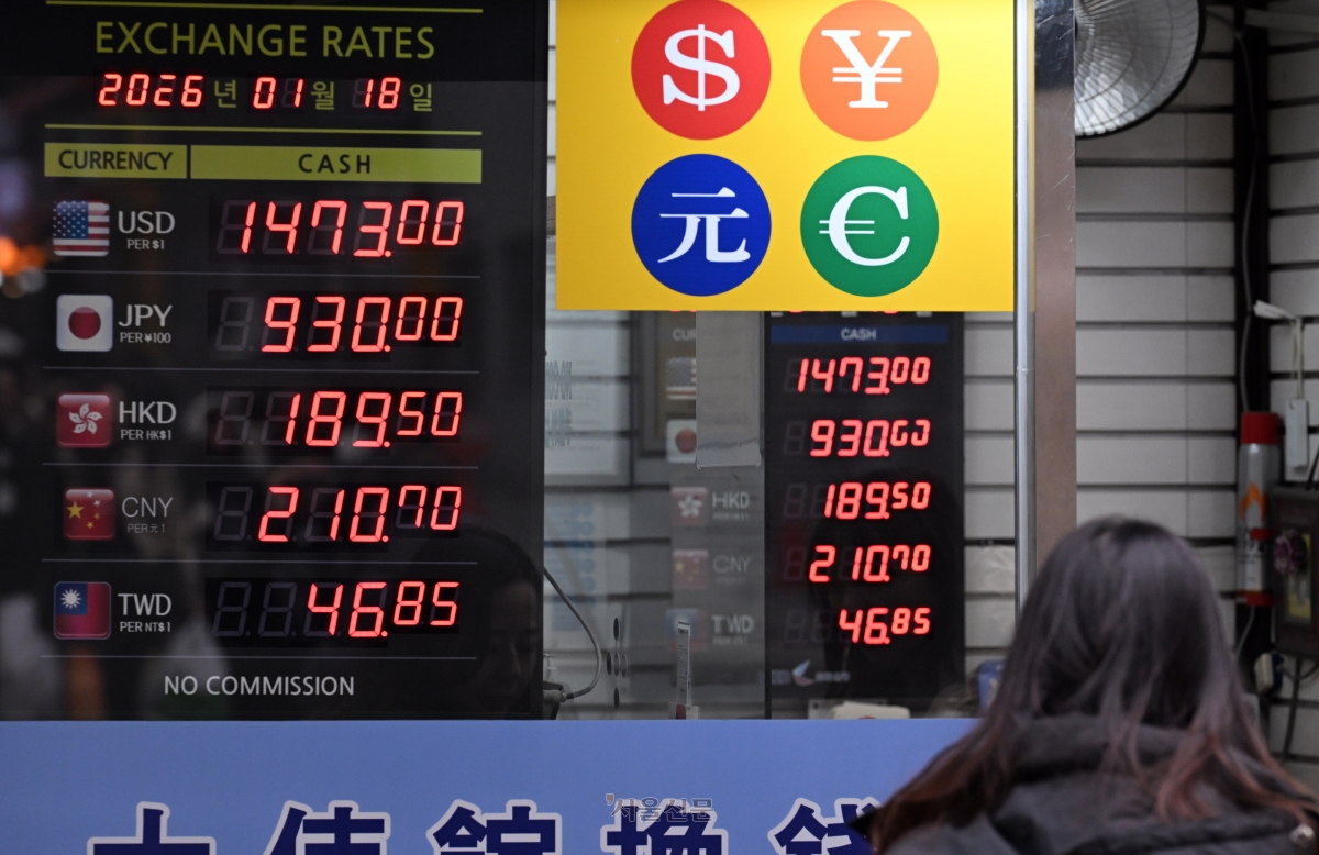 환율 비상 국제통화기금(IMF)이 지난해 10월 발간한 ‘글로벌 금융안정보고서’에서 우리나라의 환노출 달러자산 규모가 외환시장 거래량의 25배에 달해 환노출 비중이 과도하다고 지적했다. 사진은 18일 서울 명동 환전소 밀집 지역 모습. 도준석 기자