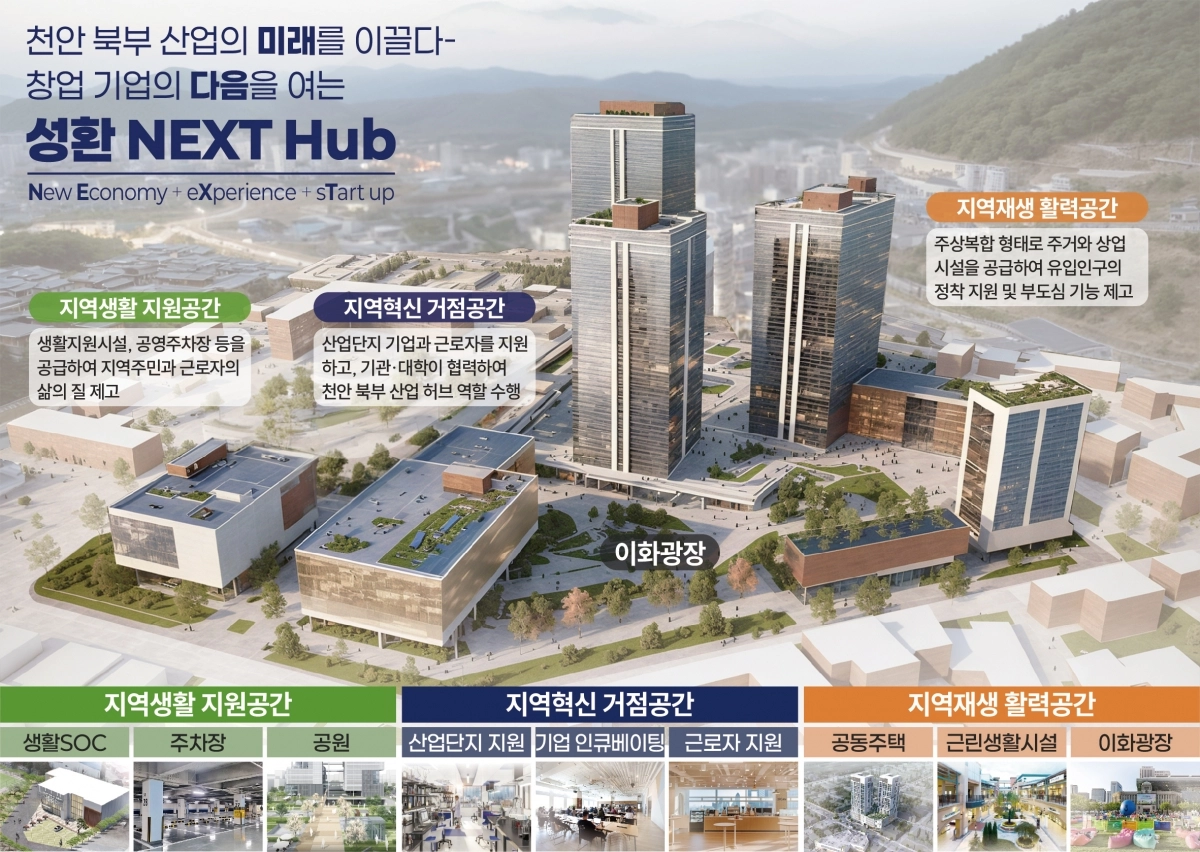 충남 천안시 성환 혁신지구 도시재생사업 구상안. 시 제공