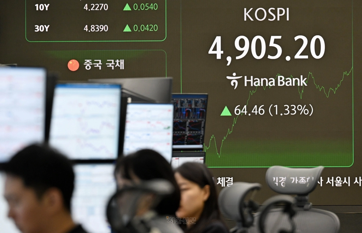 19일 한국거래소에 따르면 이날 오후 1시 55분쯤 코스피는 장중 4906.07까지 오르며 장중 4900선을 처음으로 넘어섰다. 사진은 이날 서울 중구 하나은행 딜링룸 전광판에 표시된 코스피 지수. 2026.1.19 홍윤기 기자