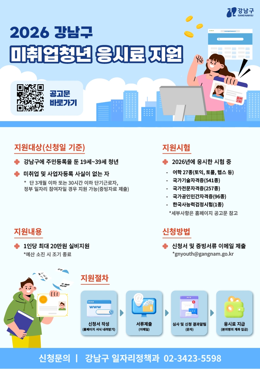 이번에도 오픈런?… 강남 청년 응시료 지원 2월 스타트 | 서울신문