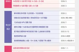 이천시, “2026년 이렇게 달라집니다”