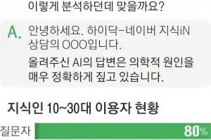 “AI 시대에도 네이버 지식인”
 MZ세대는 어디에 꽂혔을까