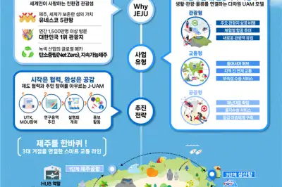 버티포트 선제적 조성… 제주, UAM 상용화 거점도시로 도약