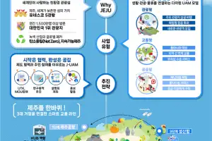 버티포트 선제적 조성… 제주, UAM 상용화 거점도시로 도약