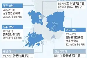 통합 이슈에 묻힌 특별자치도…‘공공기관 지방이전’도 뺏기나