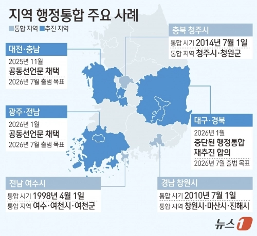 국내 지역 통합 주요 사례. 뉴스1