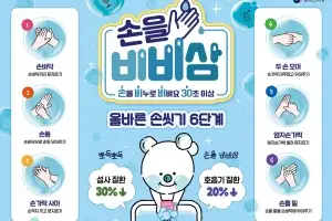 평택시, 올바른 손 씻기 교육장비 ‘뷰박스’ 무상 대여