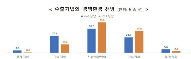 한국무역협회 제공